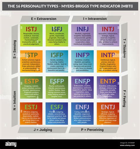 Imagery Personality Test