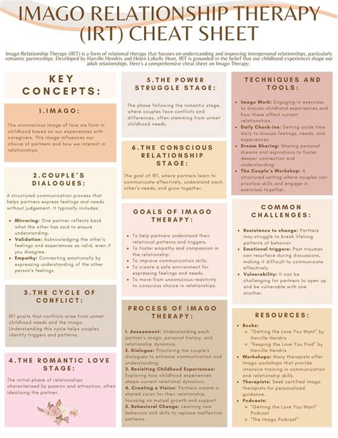 Imago Relationship Therapy