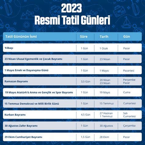 imamların resmi tatil günleri