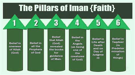 Iman In Islam
