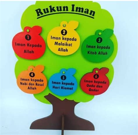 Iman Kepada Allah