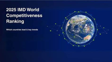 Imd World Competitiveness Online