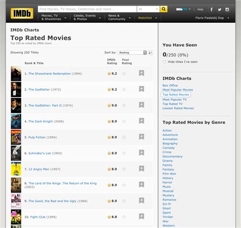 Imdb Top 250