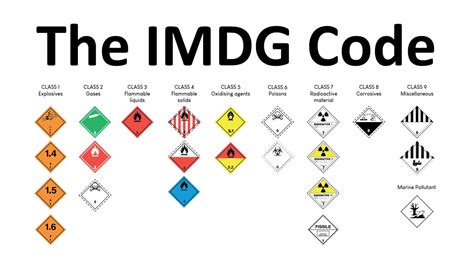 Imdg Code International Maritime Dangerous Goods Supplement 2008