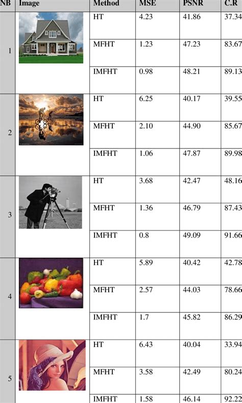 5 bet: Apostas Desportivas Online com Garantia de Segurança Financeira para Todos os Jogadores - Foto 2
