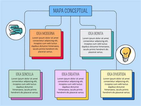 Imágenes Mapa Conceptual