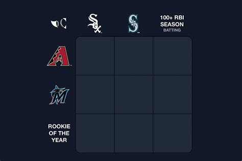 Immaculate Grid Baseball Game