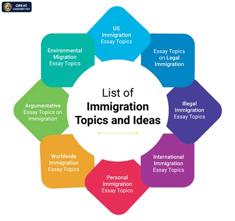 Download Immigration Research Paper Topics 