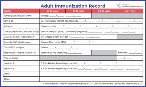 Immunization Record Wallet Card Template