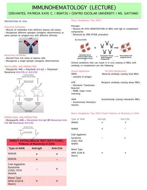 immunohematology lecture
