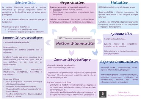 immunologie a l usage des etudiants en medecine e
