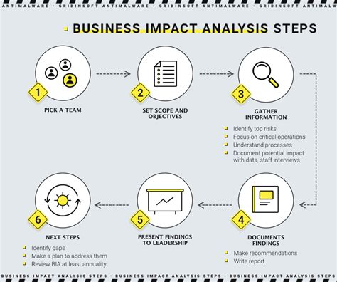 impact analyse