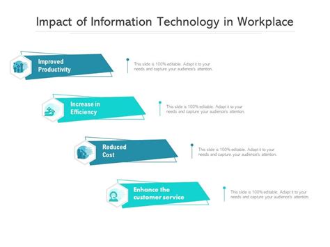 Impact Of Information Technology In Business