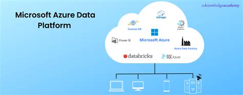 Impact Of Microsoft Azure Platform As A Service