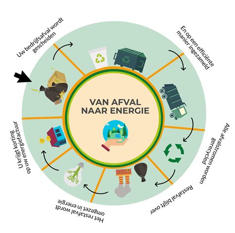 impact van energie-looncrisis op uw zakencijfer