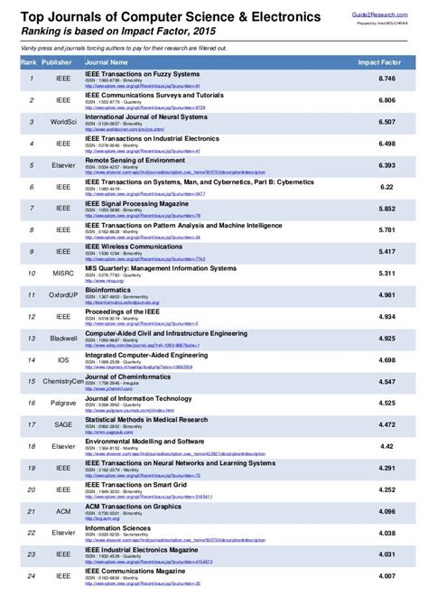 Read Impact Factor Journals List 