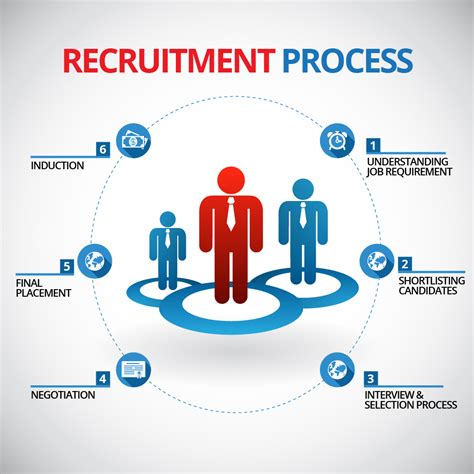 Download Impact Of Employer Brand On Selection And Recruitment Process 