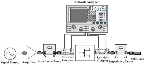 Impedance Matching With Vector Receiver Load Pull