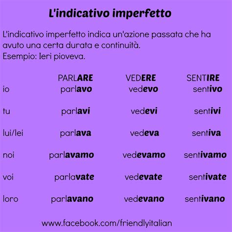 Read Online Imperfetto Futuro 