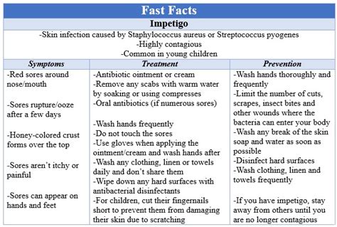 impetigo when is it no longer contagious
