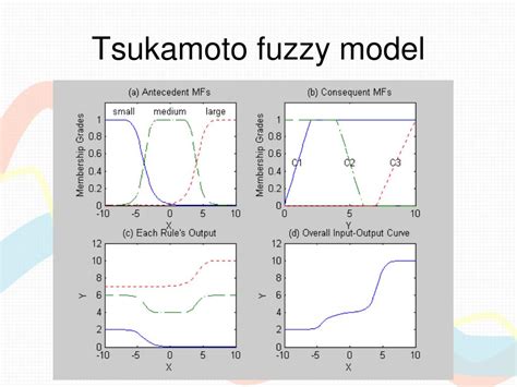 Read Implementasi Metode Fuzzy Inference System Fis Tsukamoto 