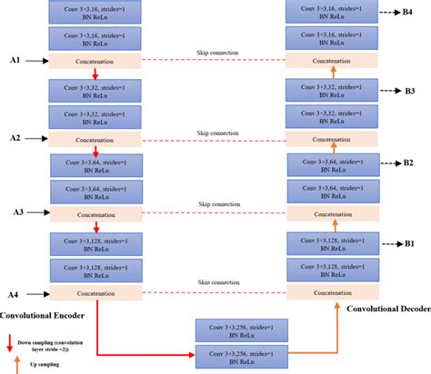 Implementation Of Convolutional Encoder And Viterbi
