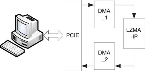 Implementation Of Image Compression Algorithm Using