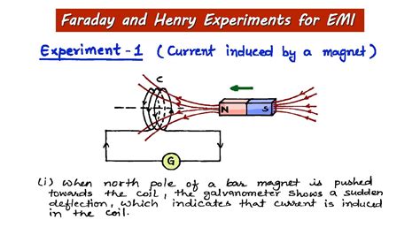 Read Online Implementation And Automation Of A Faraday Experiment For 