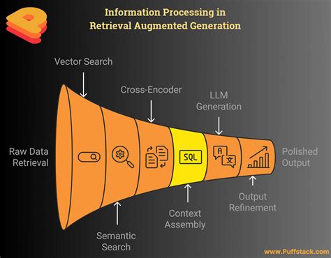 Download Implementation Patterns 