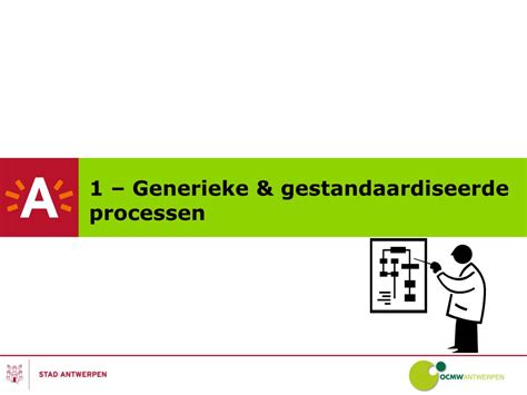 implementeren gestandaardiseerde processen