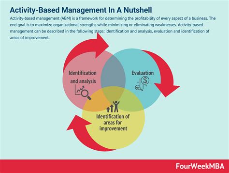 Implementing Activity Based Management In Daily Operations ( Wiley Series In Manufacturing)