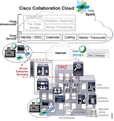 Implementing Cisco Collaboration Applications ( C A P P S) Foundation Learning Guide ( C C N P Collaboration Exam 300 085 C A P P S) ( Foundation Learning Guides)