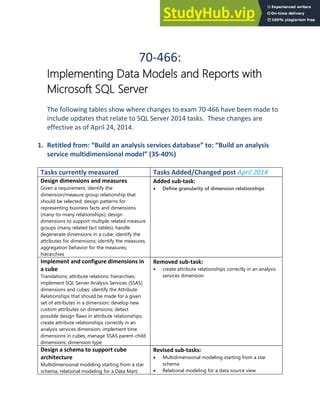 Implementing Data Models And Reports With Microsoft Sql