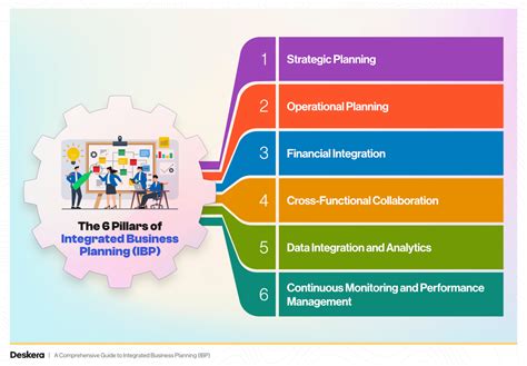 implementing integrated business planning a guide