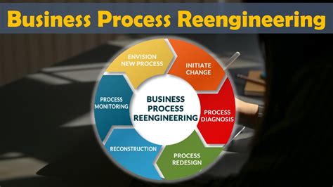 Read Implementing Business Process Reengineering Example Model 