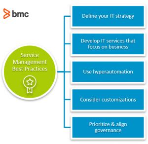 Full Download Implementing Metrics For It Service Management Best Practice Library It Management 