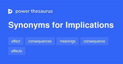 Implications Synonym
