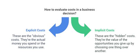 Implicit Cost Definition