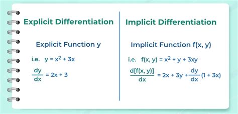 Implicit Differentiation Vs Partial Differentiation