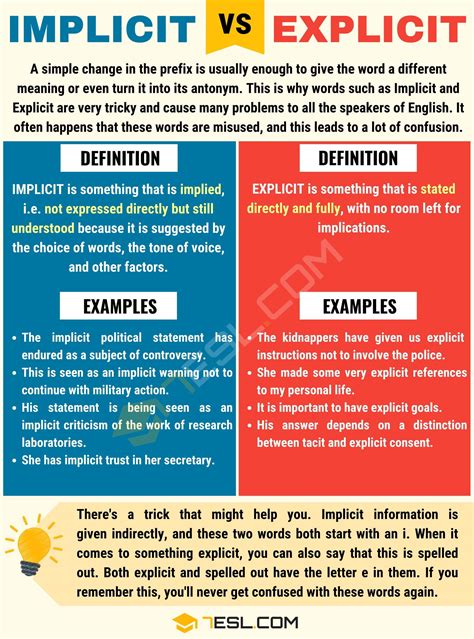 Implicit Vs Explicit