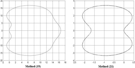 Read Online Implicit Two Derivative Runge Kutta Collocation Methods 