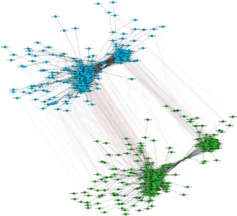 implied associations