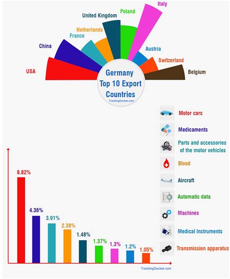 import export deutschland