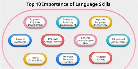 Importance Of Language