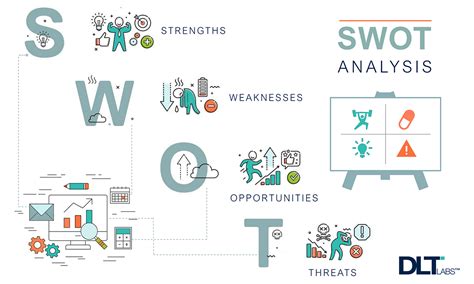 Importance Of Swot