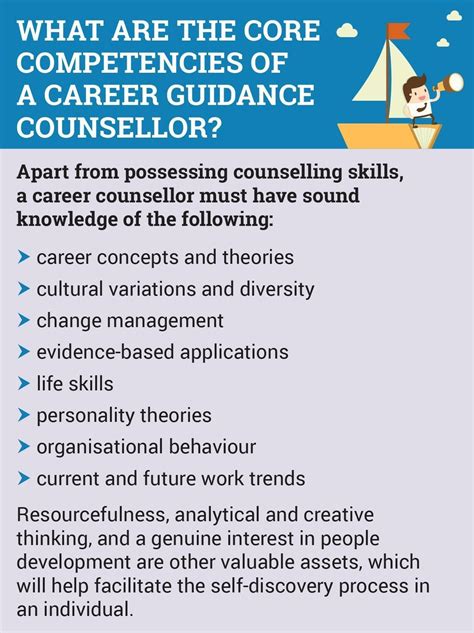 Download Importance Of Career Guidance And Counseling For Youth 