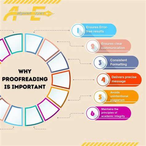 Read Importance Of Proofreading Documents 