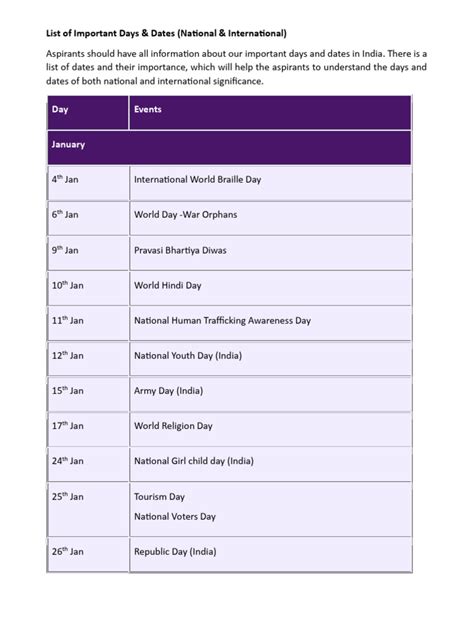 Important Days And Dates Pdf