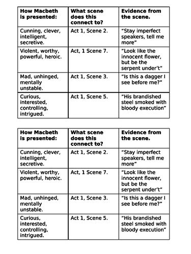 Important Macbeth Quotes Act 1
