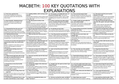 Important Quotations From Macbeth